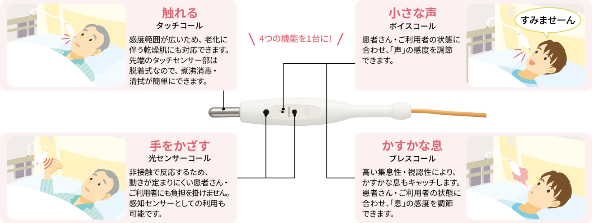 マルチケアコール® | ナースコールのケアコム