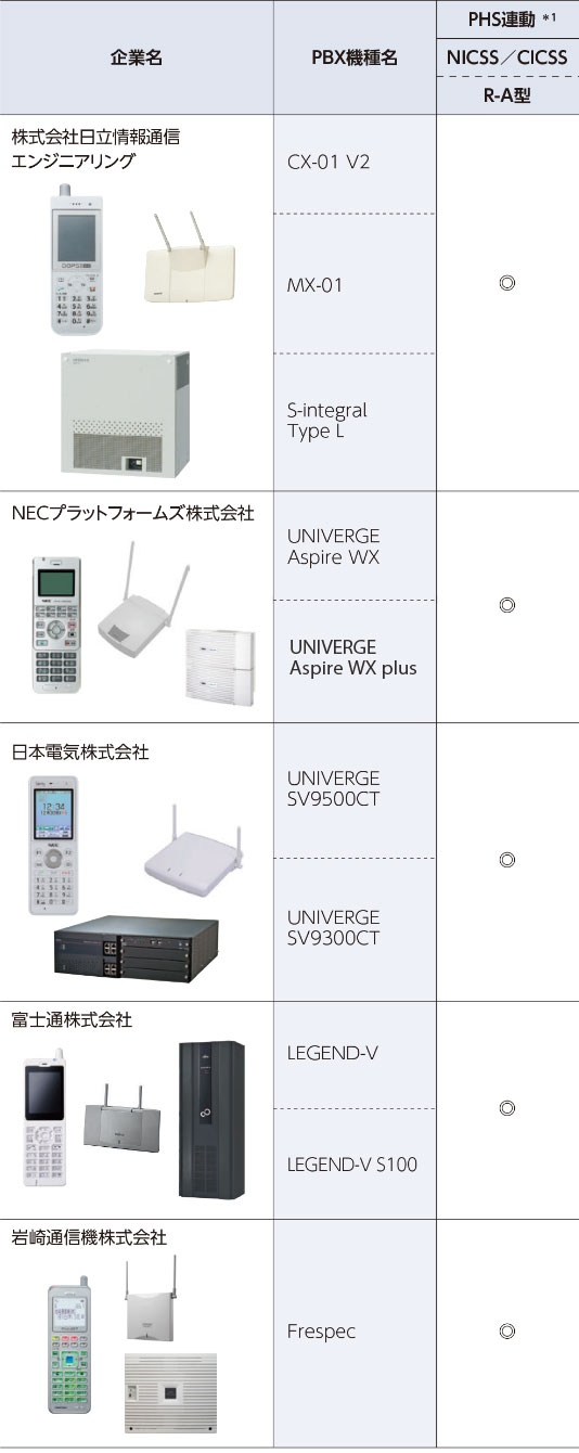 ハンディナースコールシステム｜要介護・看護型施設｜福祉施設用｜ナースコールのケアコム