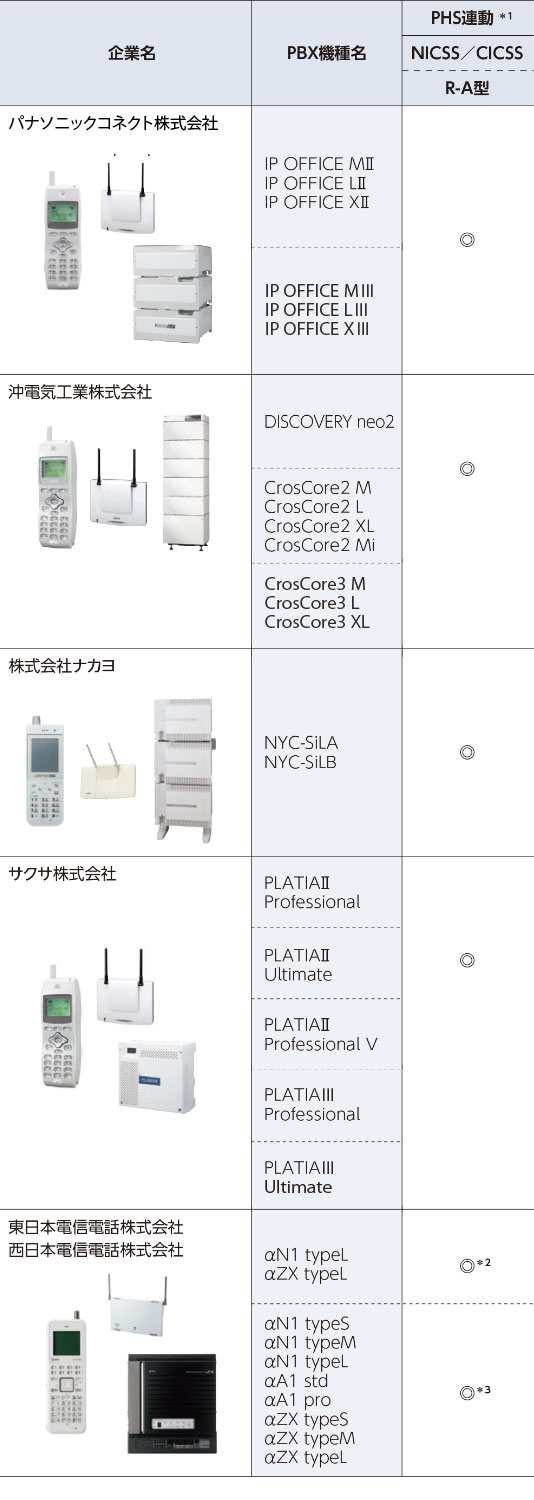 ハンディナースコールシステム｜要介護・看護型施設｜福祉施設用｜ナースコールのケアコム