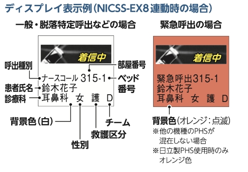 ハンディナースコールシステム｜要介護・看護型施設｜福祉施設用｜ナースコールのケアコム