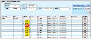 疑感染スタッフの担当患者表示