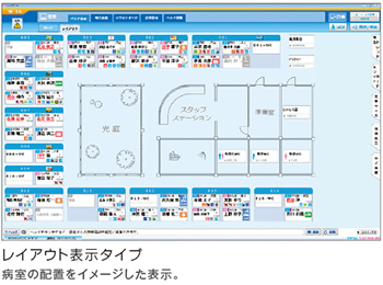 レイアウト表示タイプ