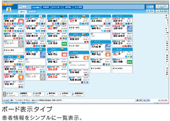 ボード表示タイプ