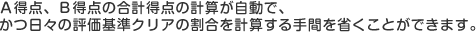 Ａ得点、Ｂ得点の合計得点の計算が自動で、かつ日々の評価基準クリアの割合を計算する手間を省くことができます。