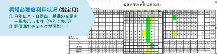 看護必要度利用状況（指定月）