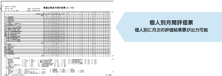 個人別月間評価票